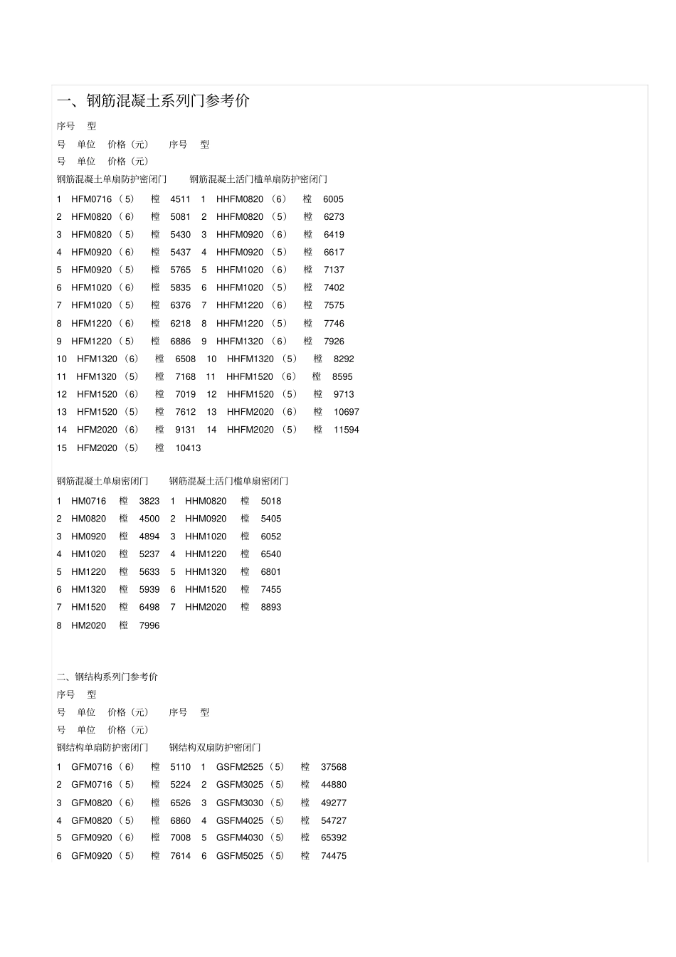 人防门价格参考_第1页