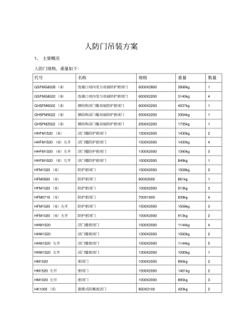 人防门吊装方案及安全文明施工规范