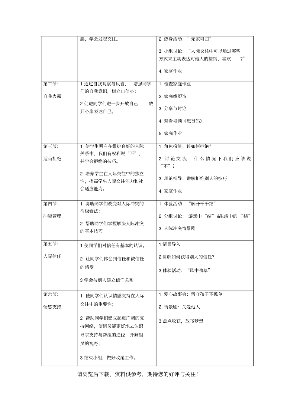 人际交往团体活动干预方案修_第3页