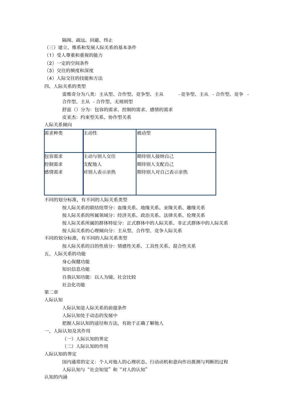 人际交往心理学_第3页