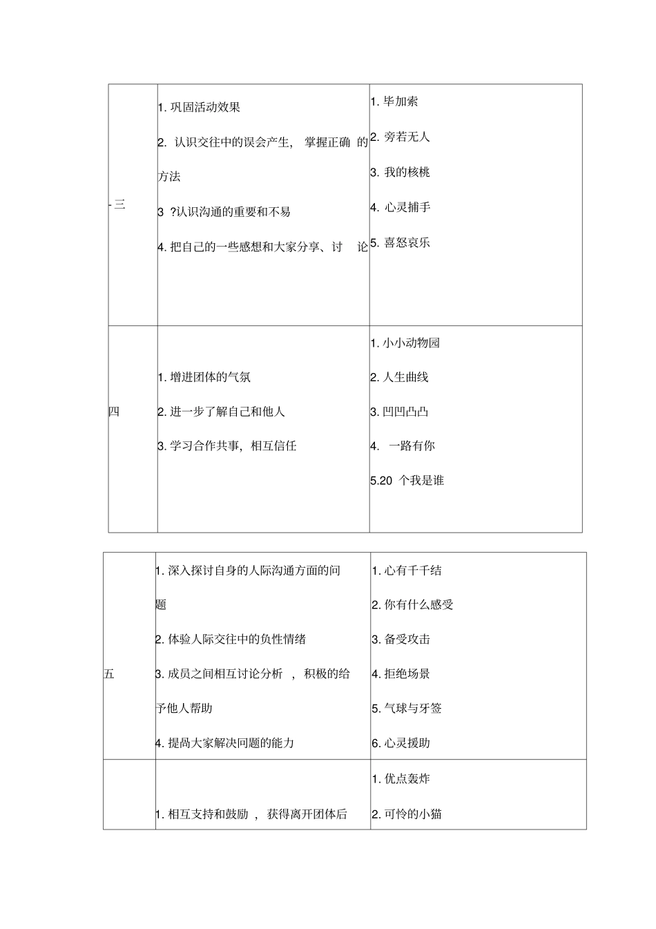 人际关系团体辅导设计方案_第3页
