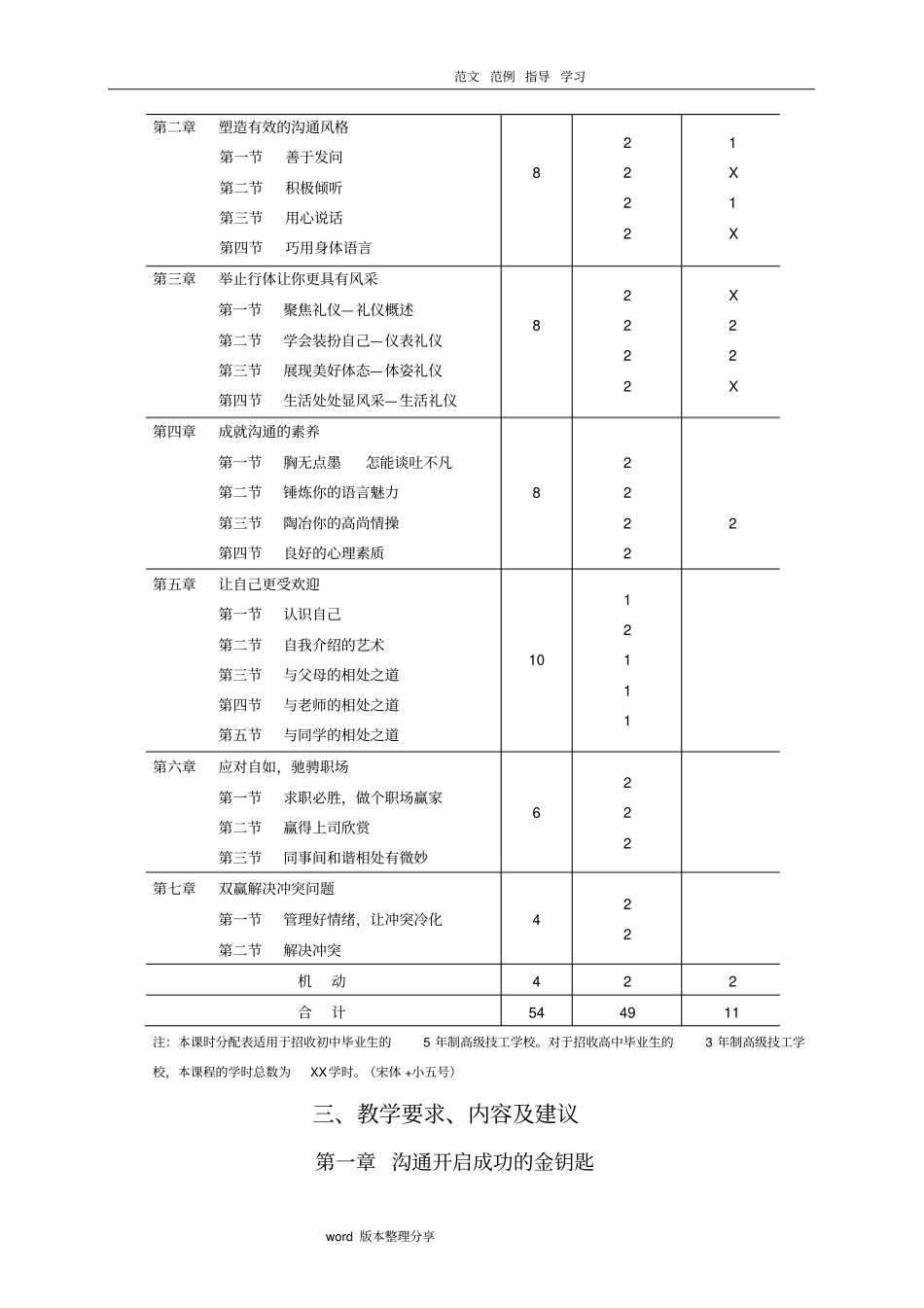 人际沟通和礼仪教学大纲含教学建议_第2页
