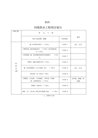 人饮安全质量评定表格