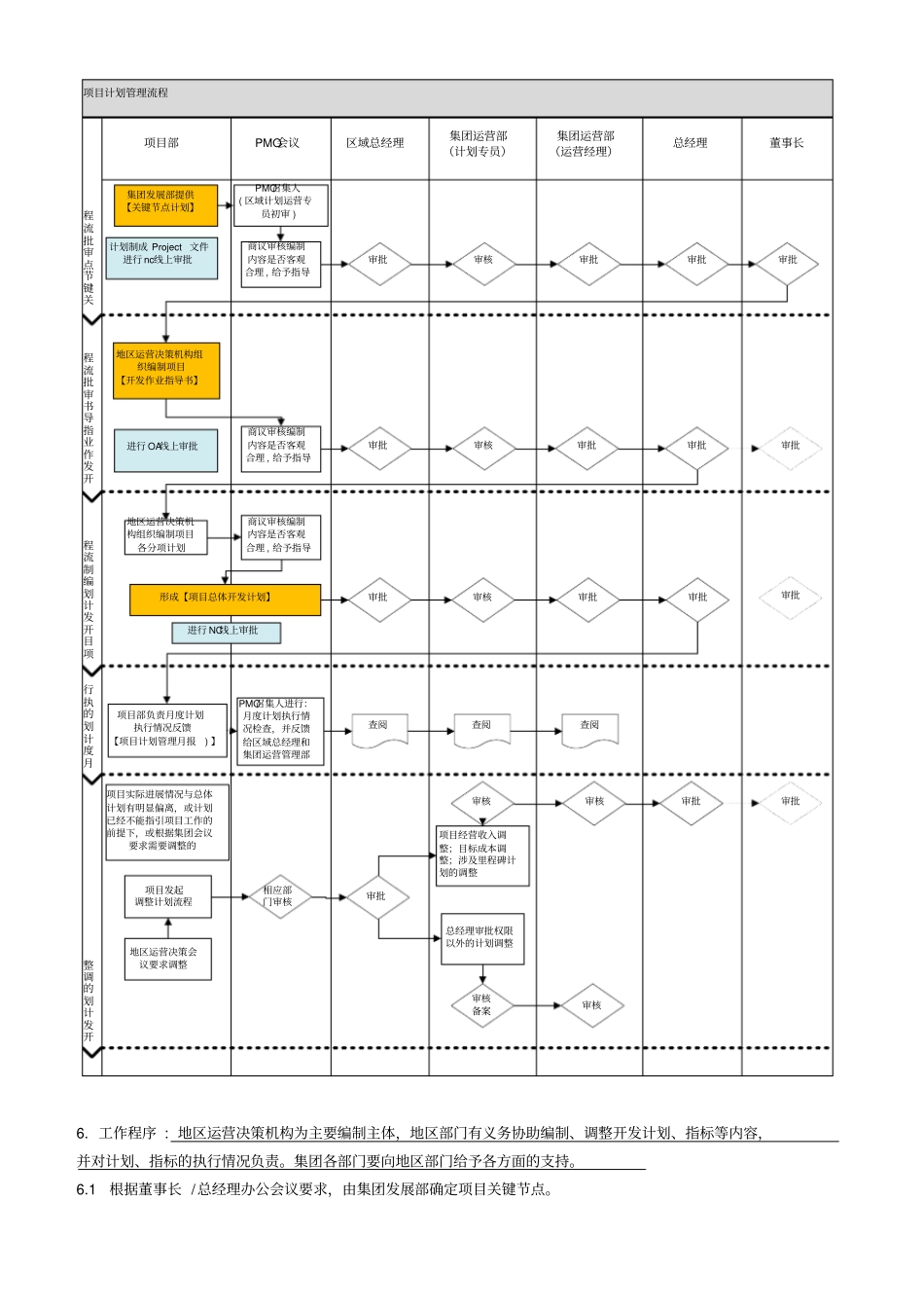 亿利资源集团项目开发计划流程指引试行_第2页