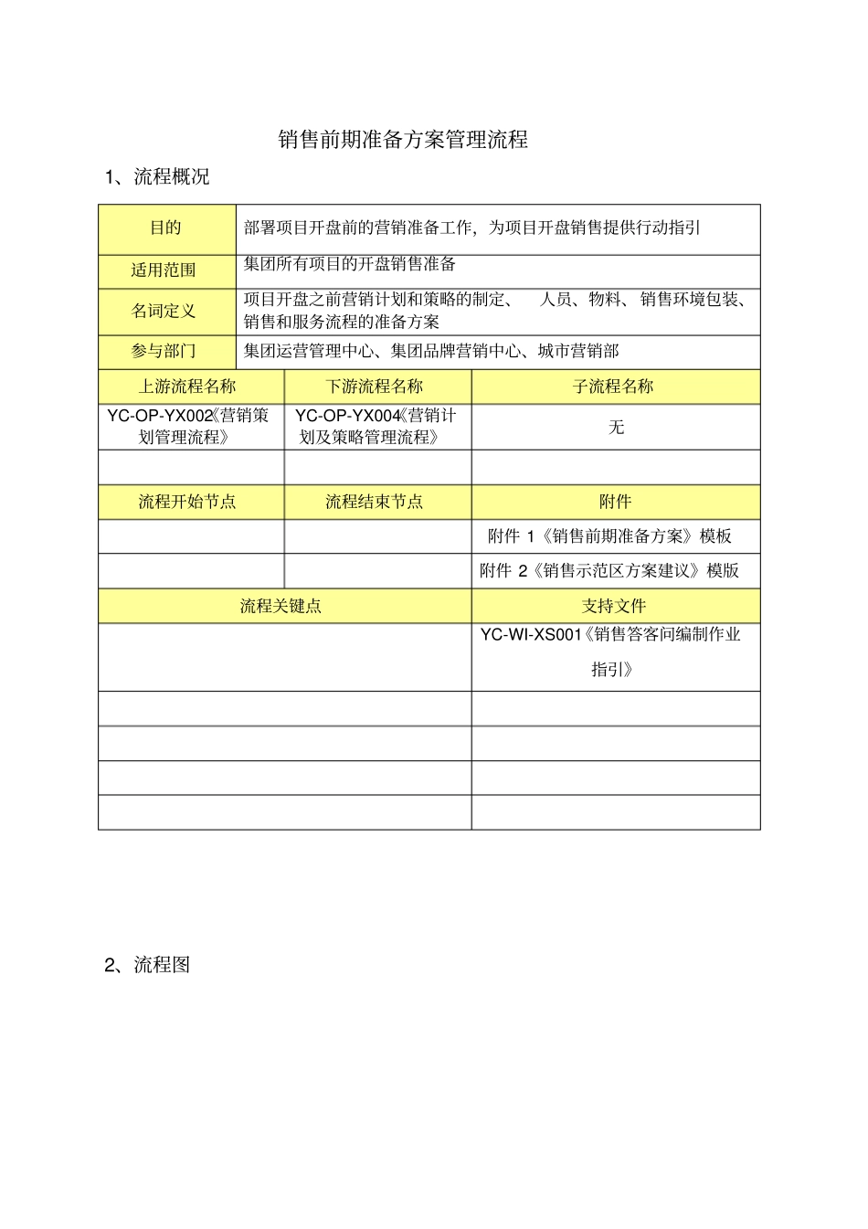 亿城集团销售前期准备方案流程_第2页