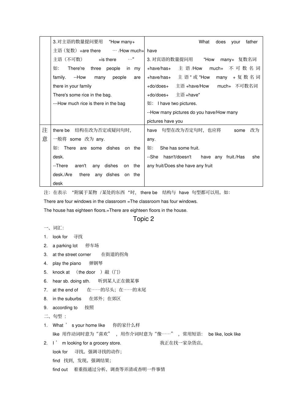 仁爱七年级下知识点总结_第2页