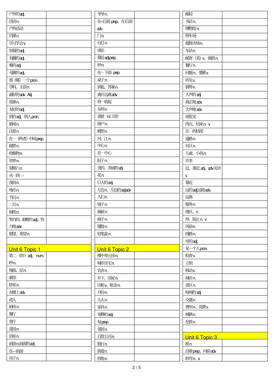 仁爱初一下英语单词表_第2页