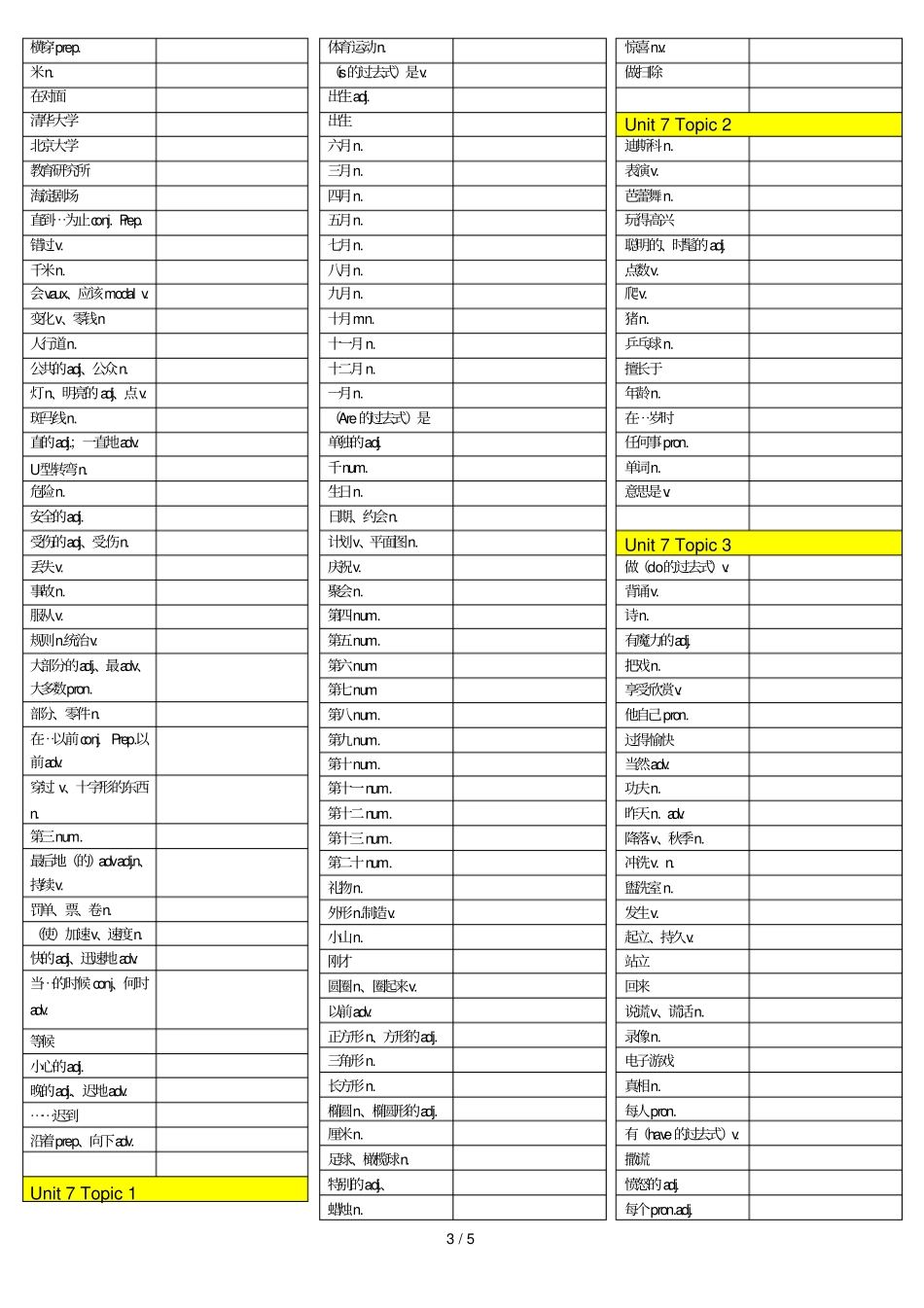 仁爱初一下英语单词表_第3页