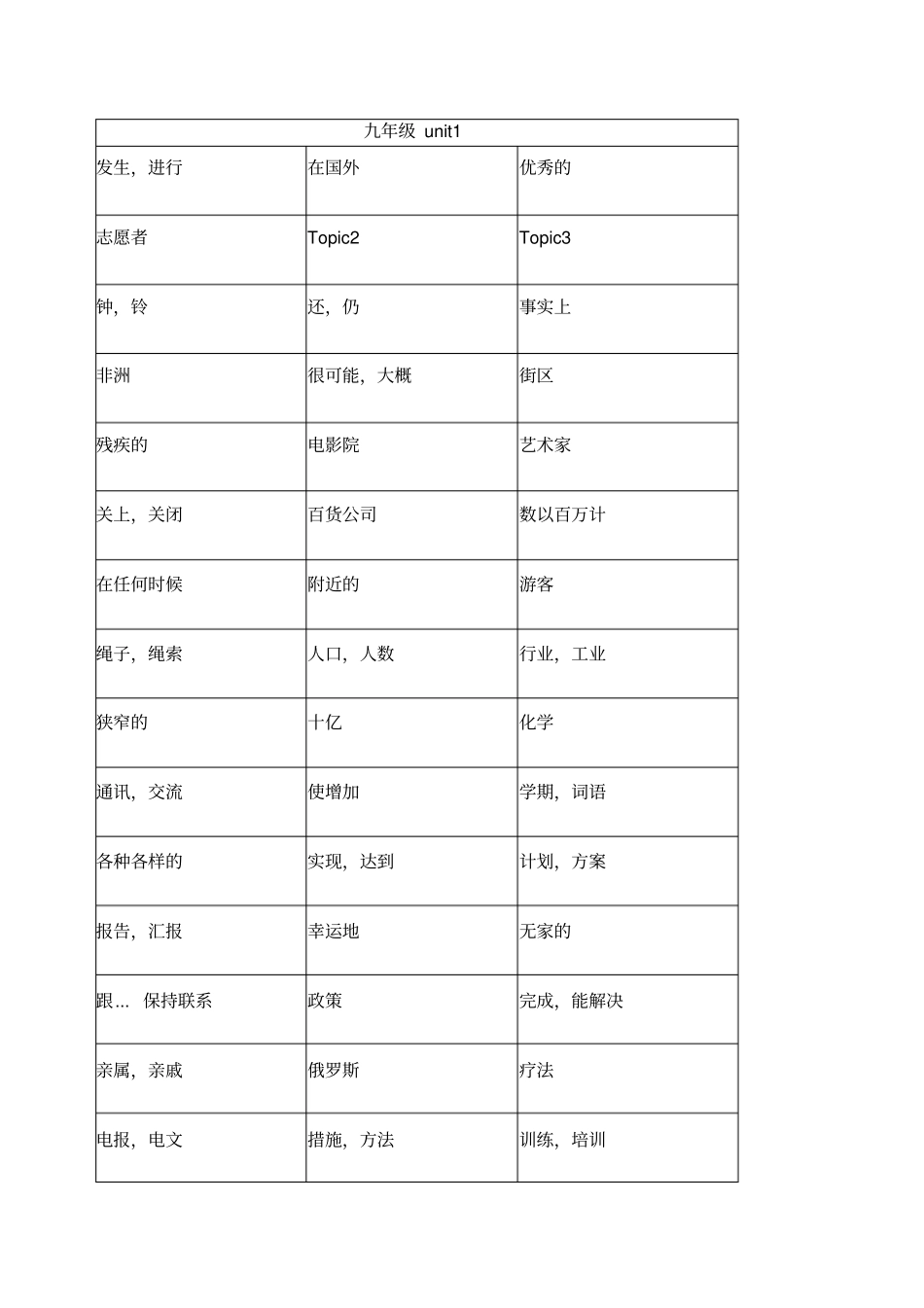 仁爱版九年级上册单词表_第1页