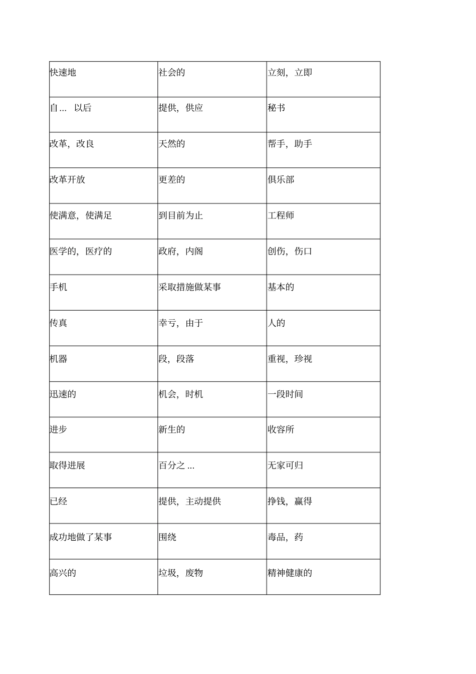 仁爱版九年级上册单词表_第2页