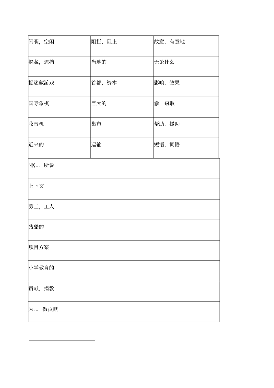 仁爱版九年级上册单词表_第3页