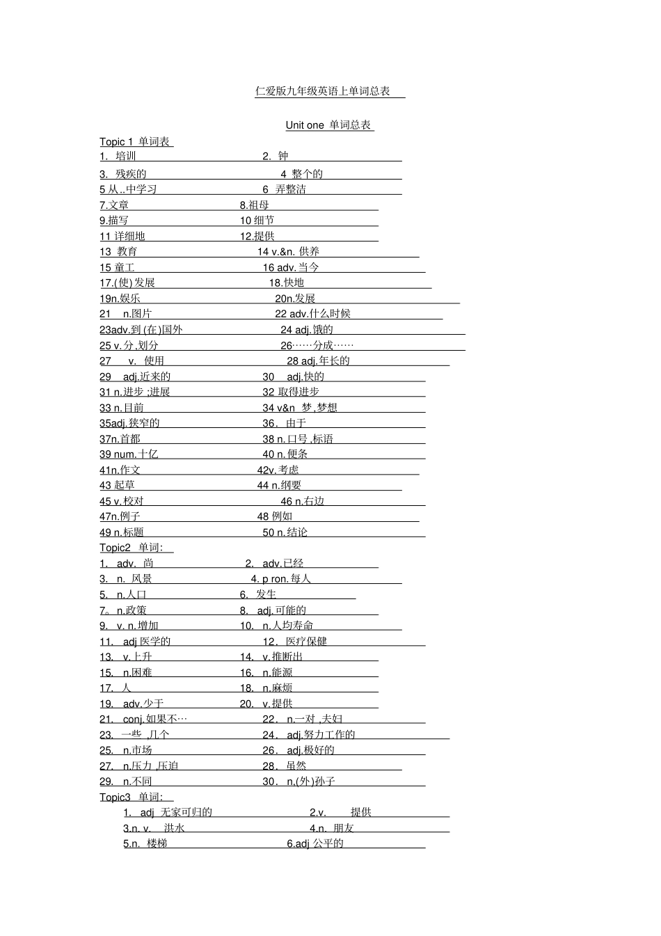 仁爱版九年级英语上册词汇测试_第1页