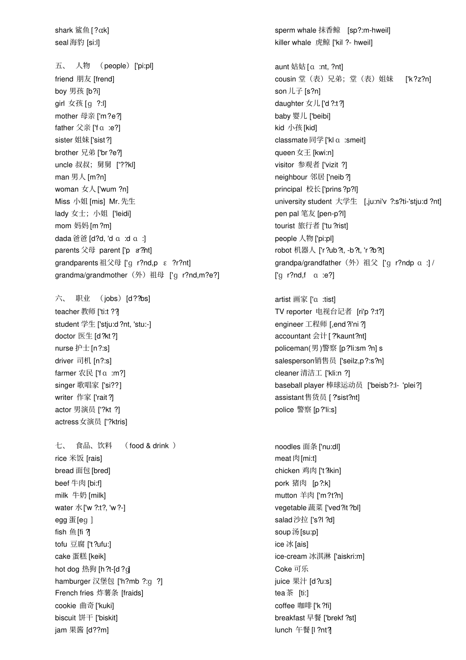 仁爱版初中英语单词分类记忆_第2页