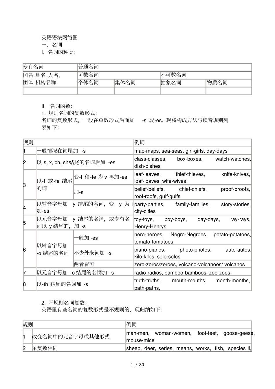 仁爱版初中英语语法大全_第1页
