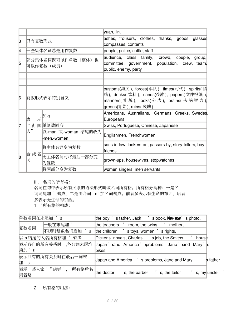 仁爱版初中英语语法大全_第2页