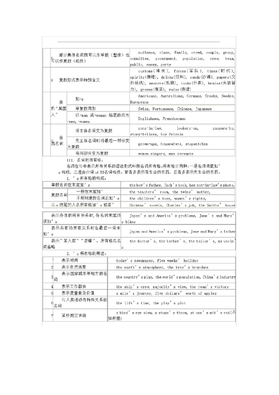 仁爱版初中英语语法汇总_第2页