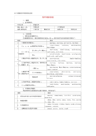 仁爱版初中英语语法汇总