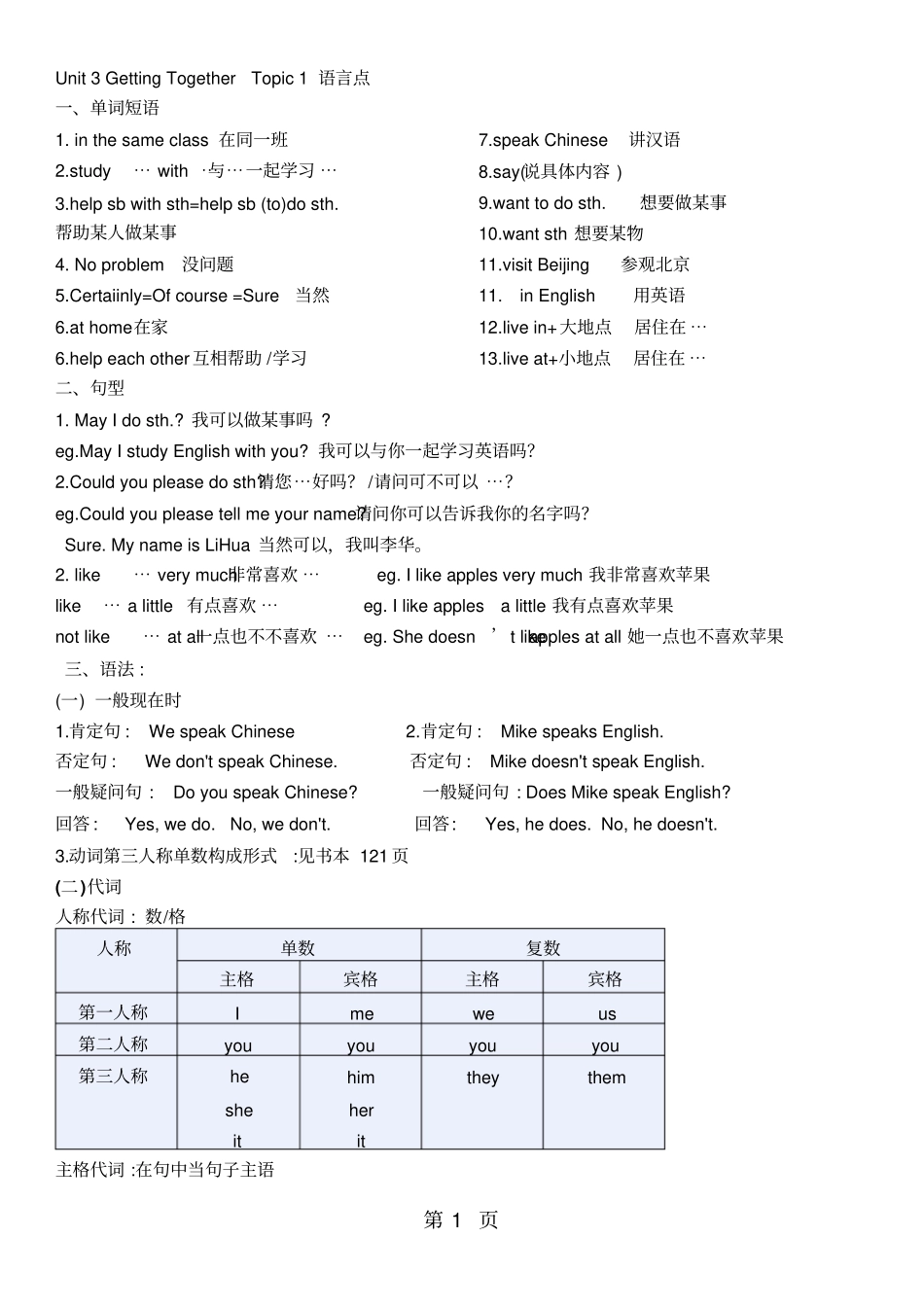 仁爱版英语七年级上册Unit3知识点总结-2019年精选学习文档_第1页
