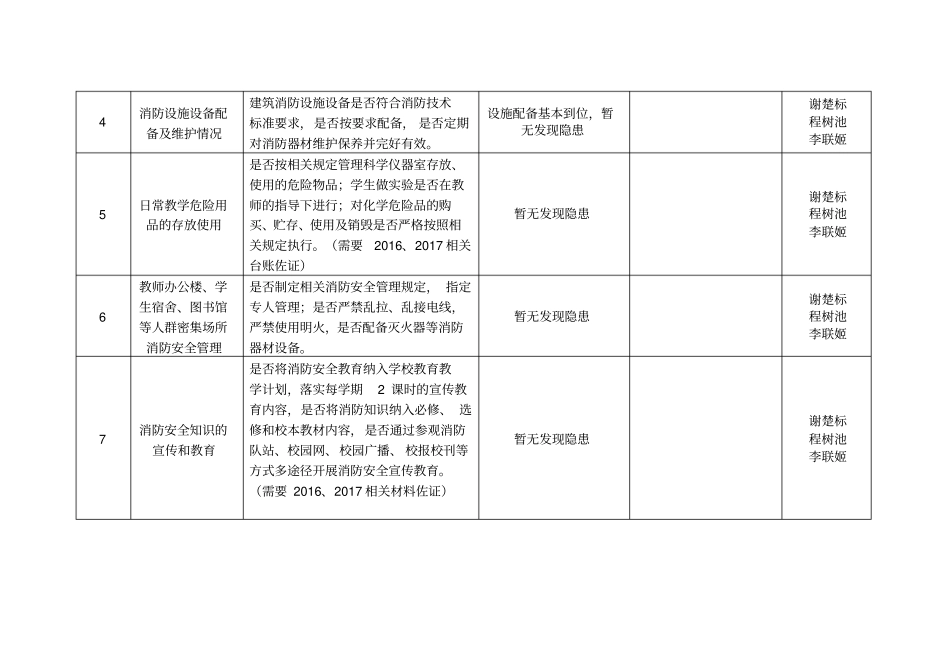 今冬明春校园消防安全自查工作台账_第2页