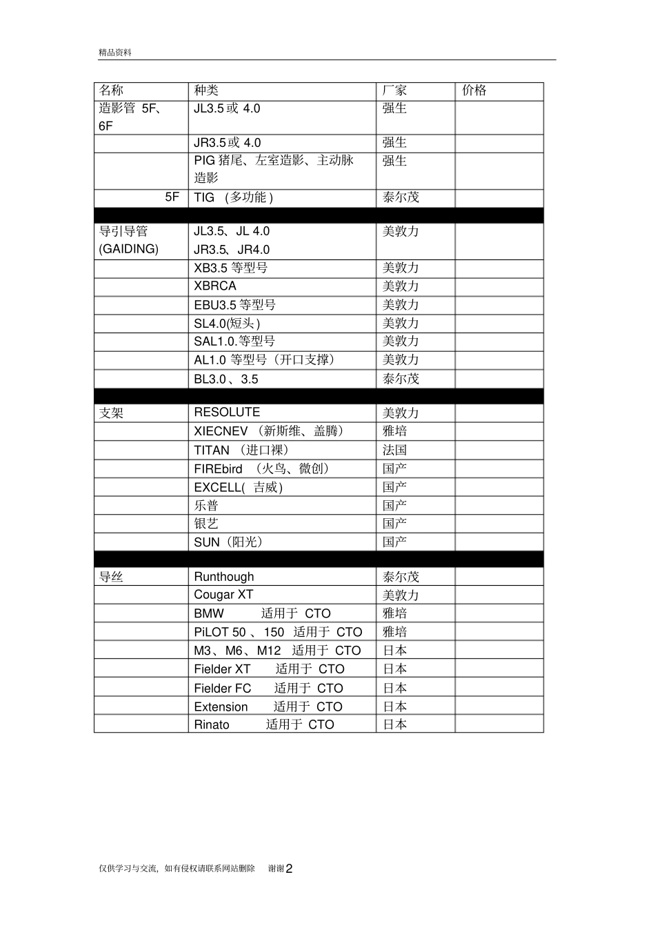 介入常用导管演示教学_第2页