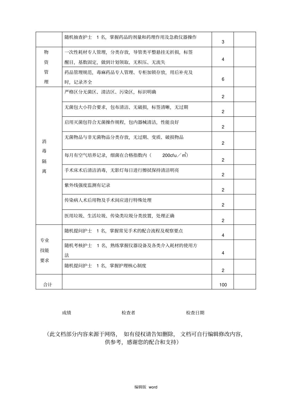 介入手术室考核标准_第2页