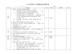 介入科护理工作质量检查考核标准