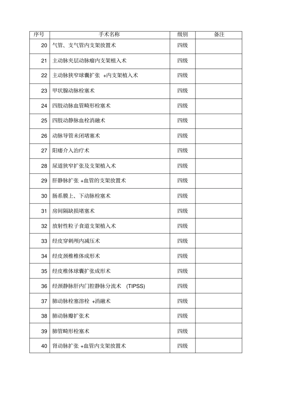 介入诊疗技术手术分级管理目录_第2页