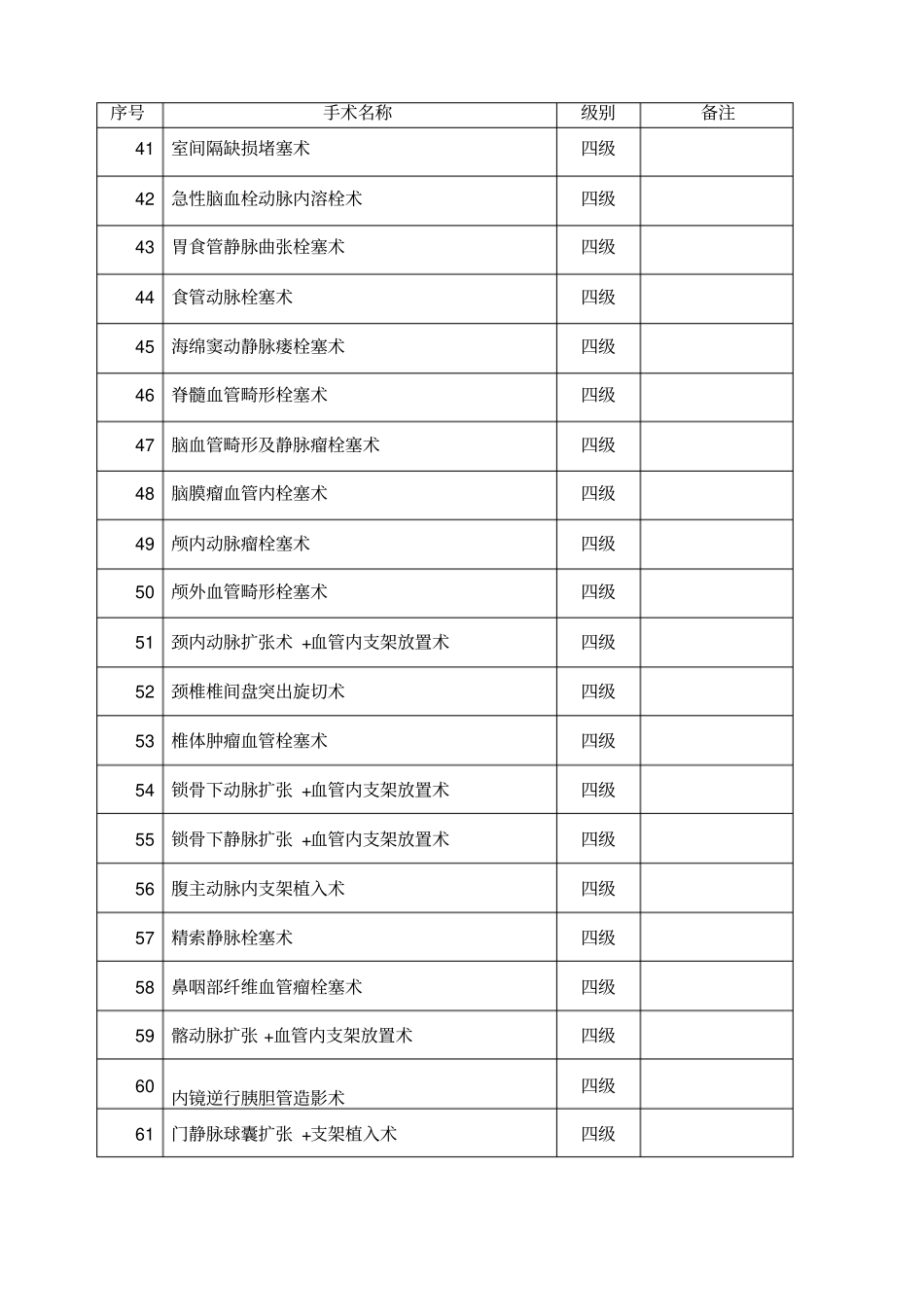 介入诊疗技术手术分级管理目录_第3页