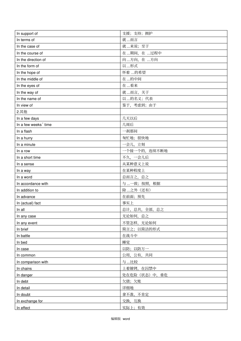 介词短语大全最新版本_第3页