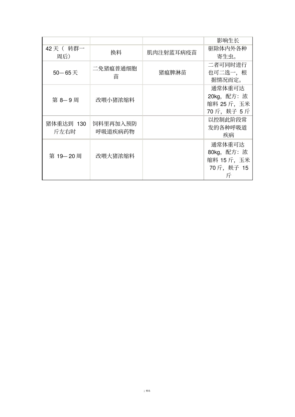 仔猪免疫程序_第3页