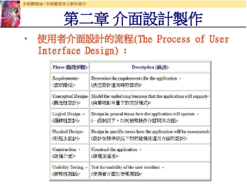 介面设计制作_第2页
