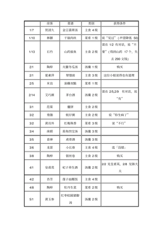 仙剑客栈之全菜谱获得方法