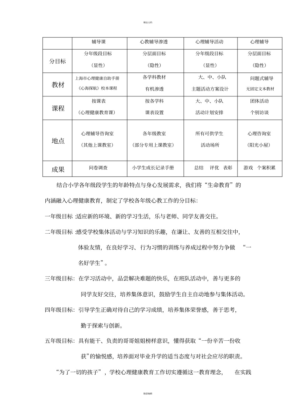 以人文精神引领学校心理健康教育工作的探索与实践施凡芳_第3页