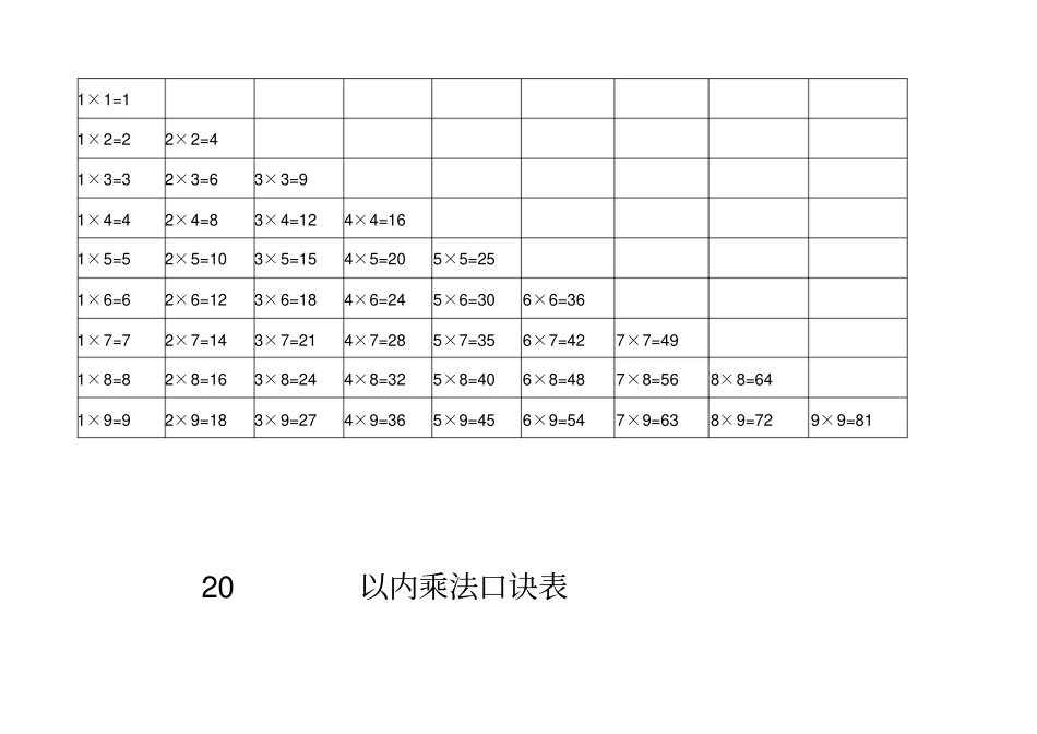 以内,20以内乘法口诀表及心算方法打印版_第1页