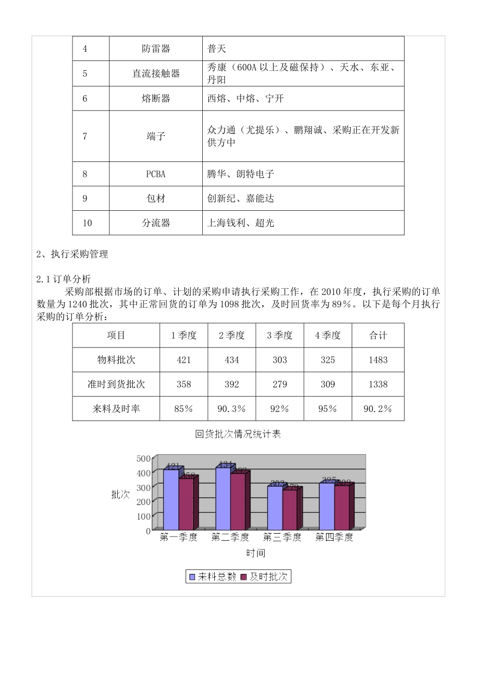 采购部年度工作总结报告_第2页