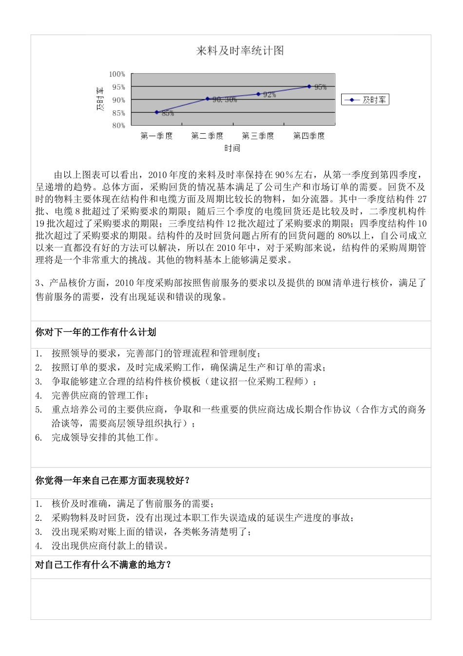采购部年度工作总结报告_第3页