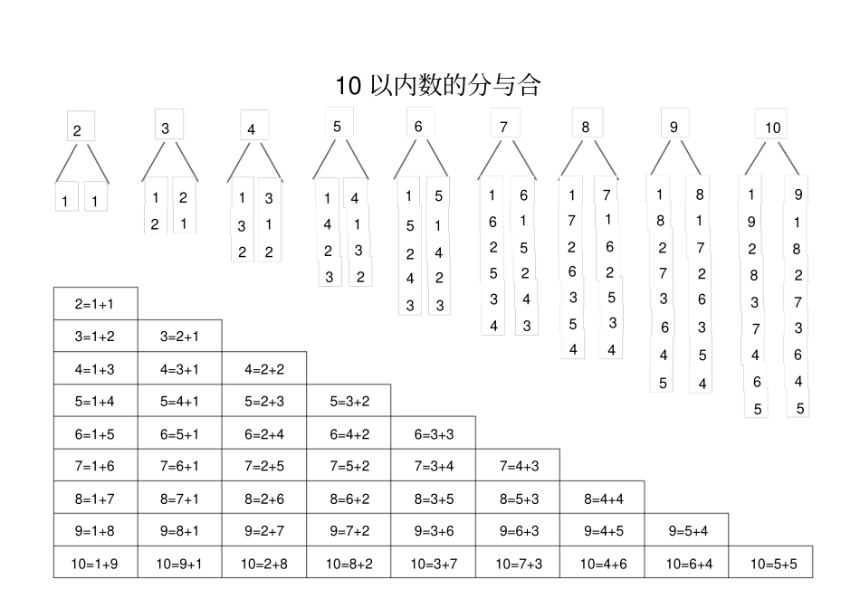 以内数的分与合表_第1页