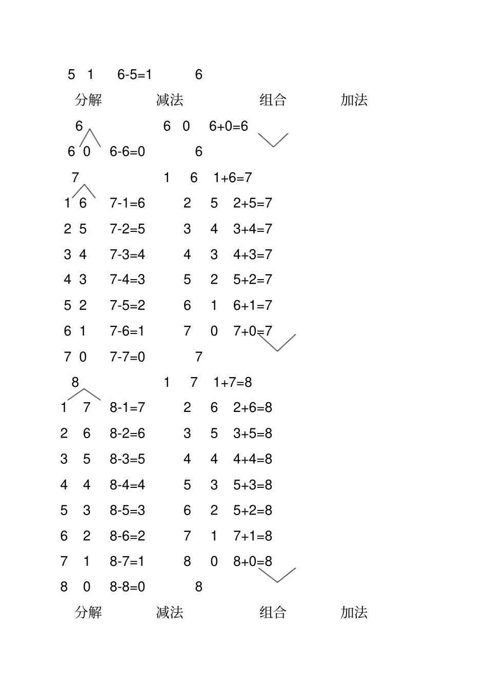 以内的分解组合及加减_第2页