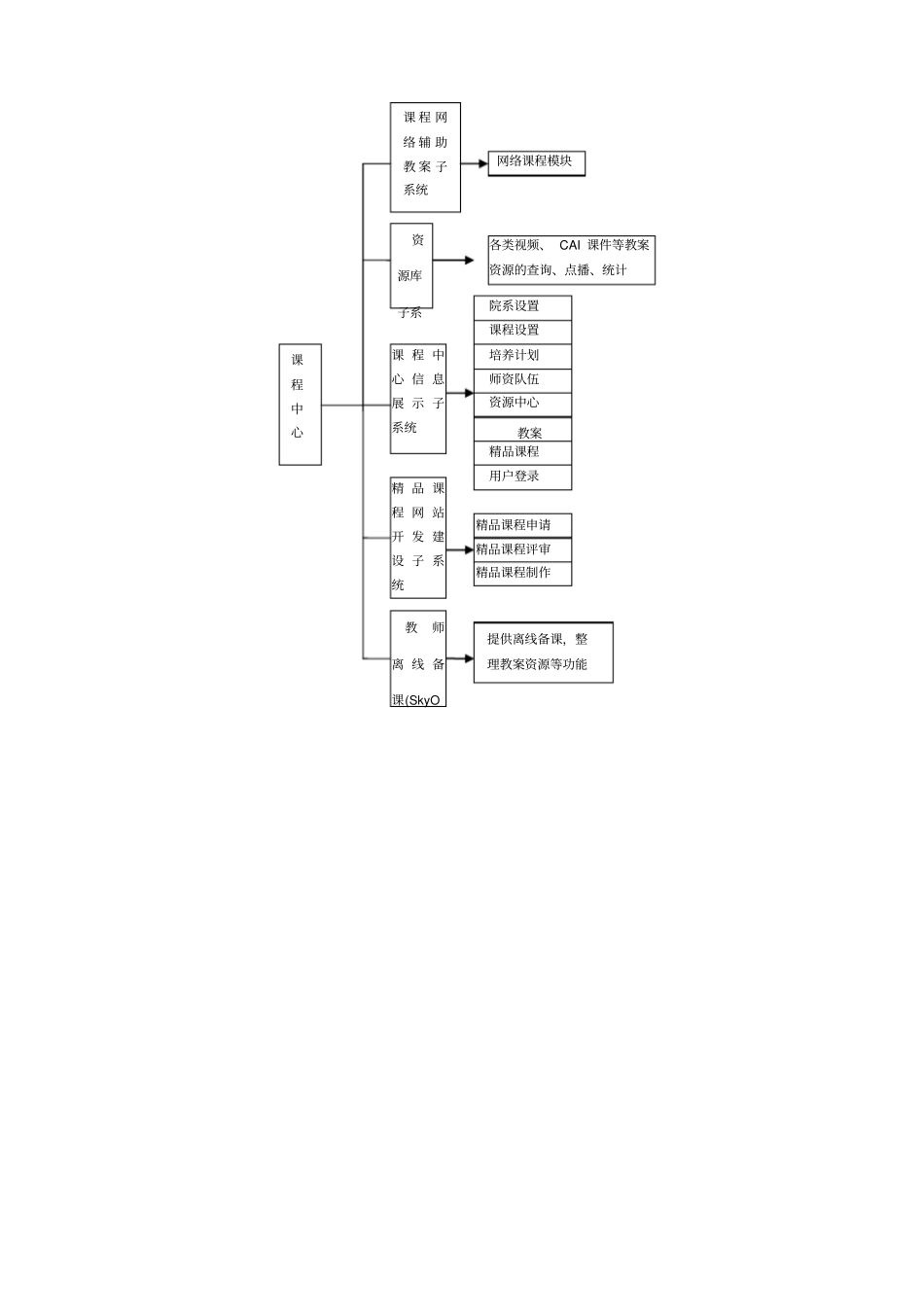 以网络共享平台建设为的_第3页