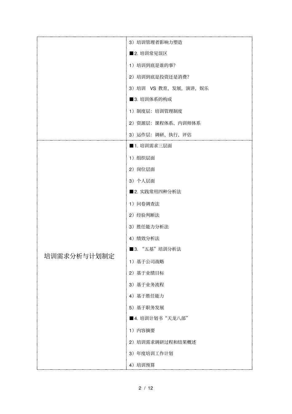以需求为导向的培训体系的设计与执行_第2页