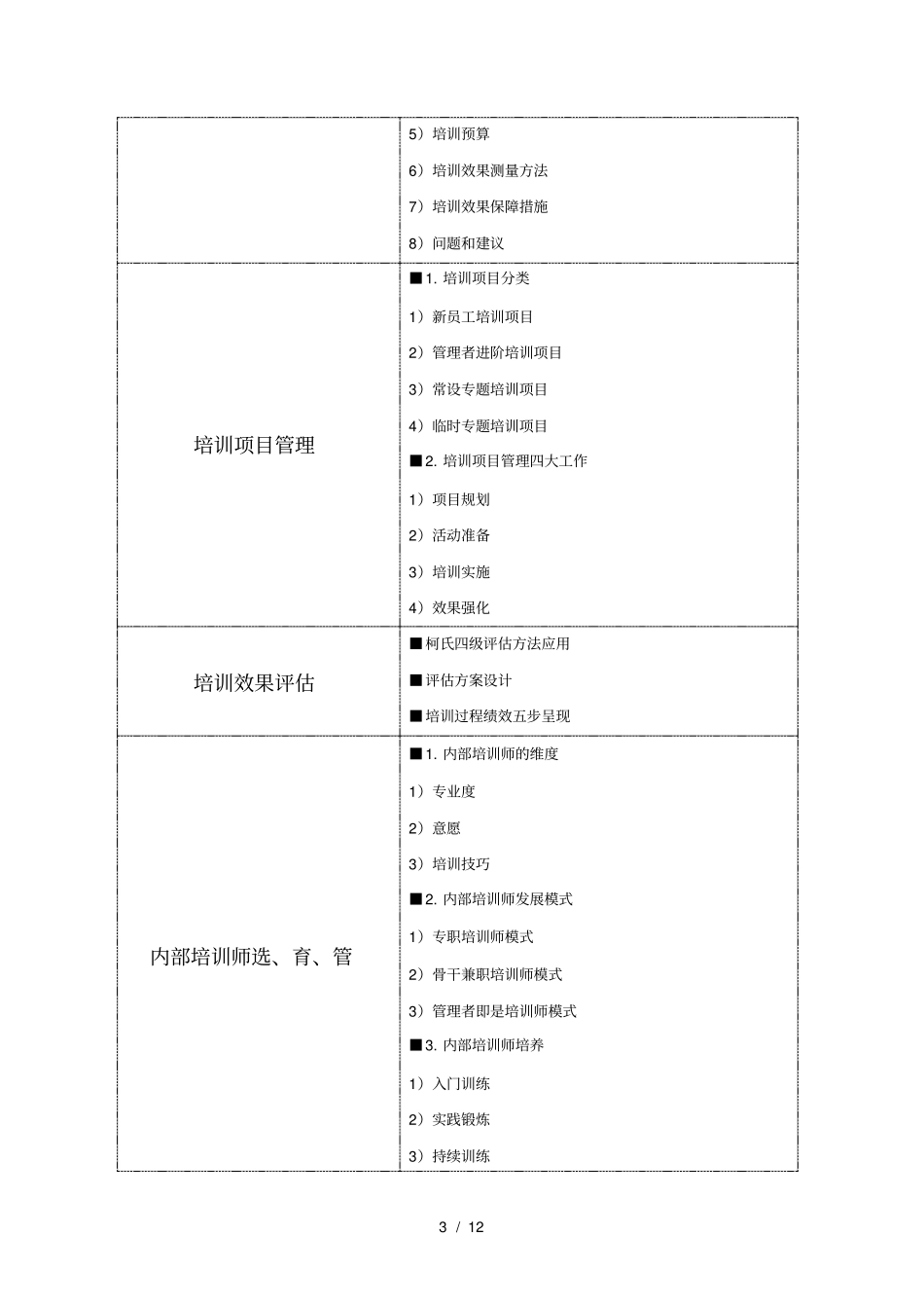 以需求为导向的培训体系的设计与执行_第3页
