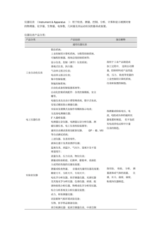 仪器仪表分类