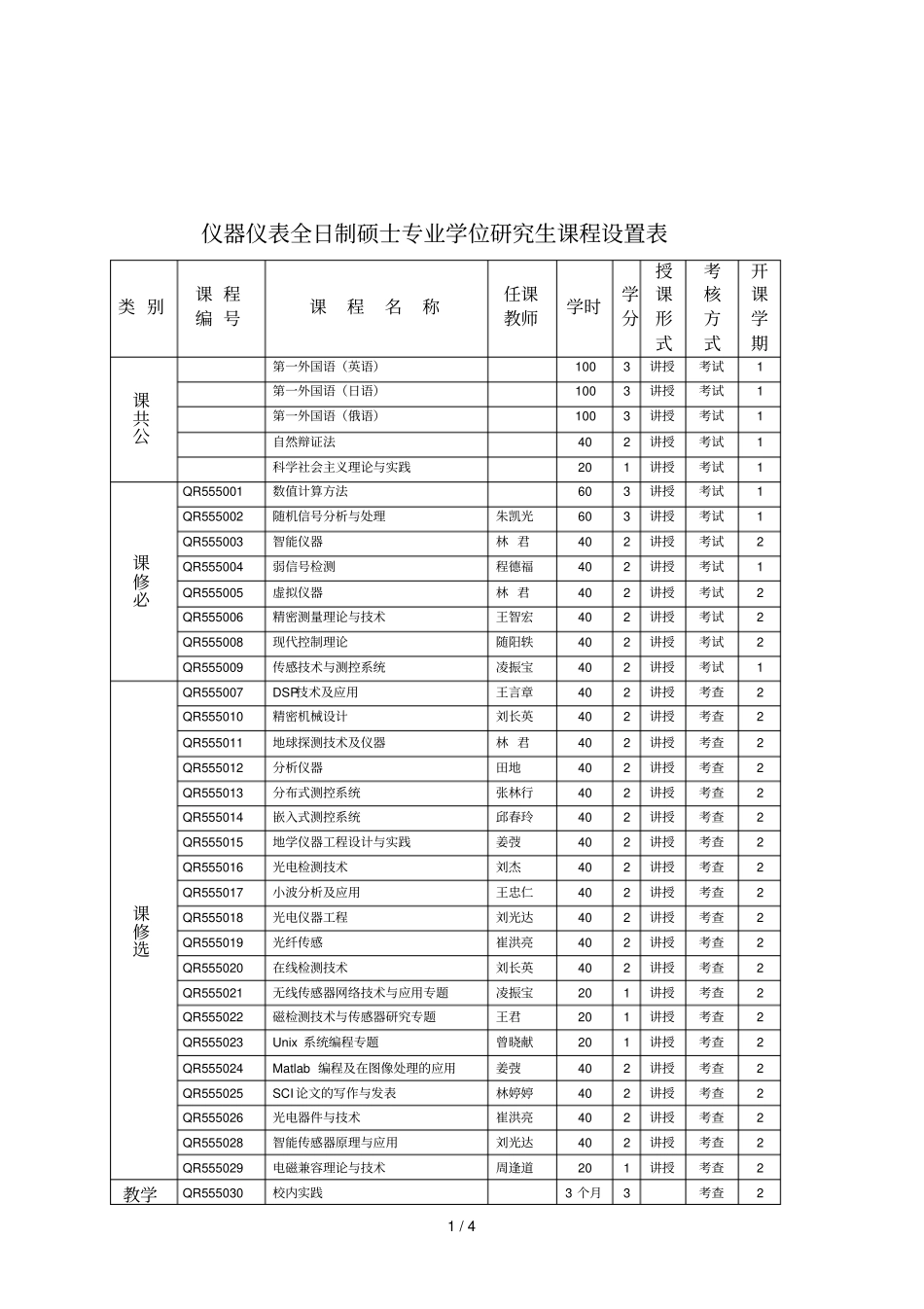 仪器仪表专业全日制硕士专业学位研究生培养方案_第2页