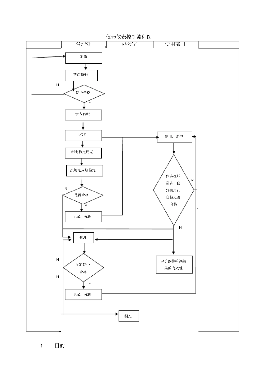 仪器仪表管理控制程序_第1页
