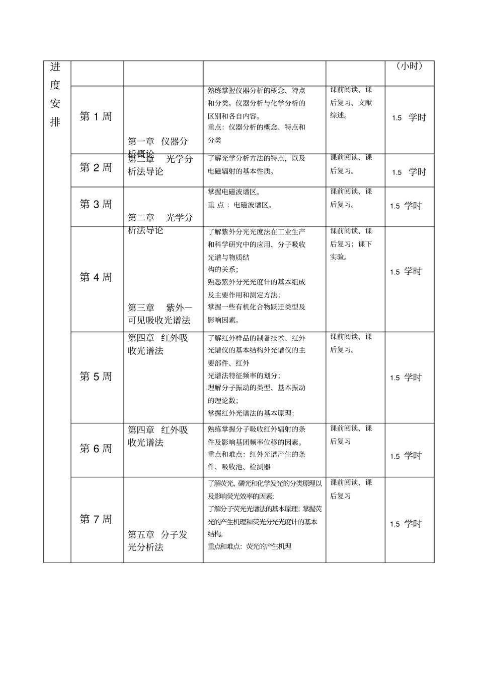 仪器分析教学大纲_第3页