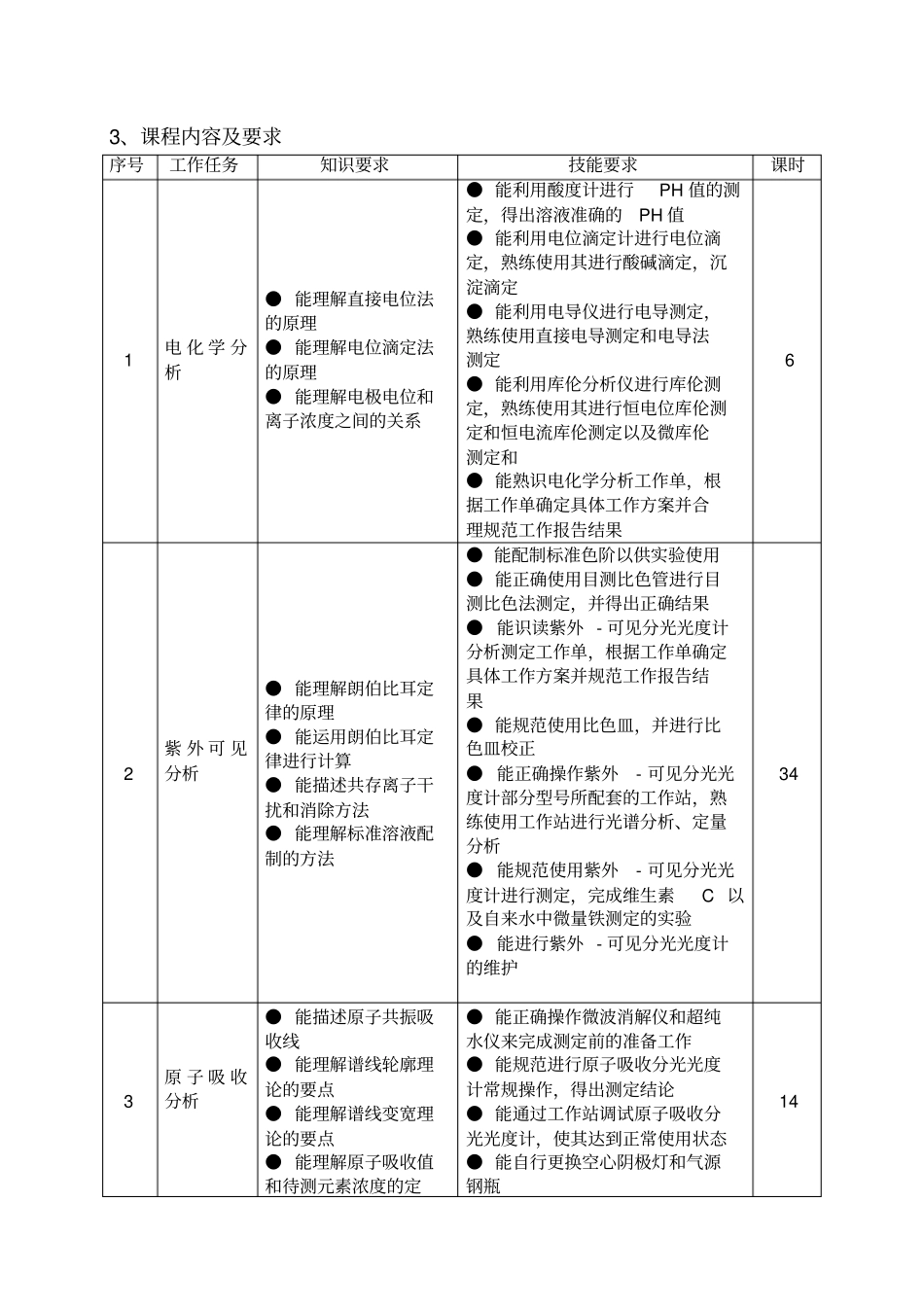 仪器分析课程标准_第3页