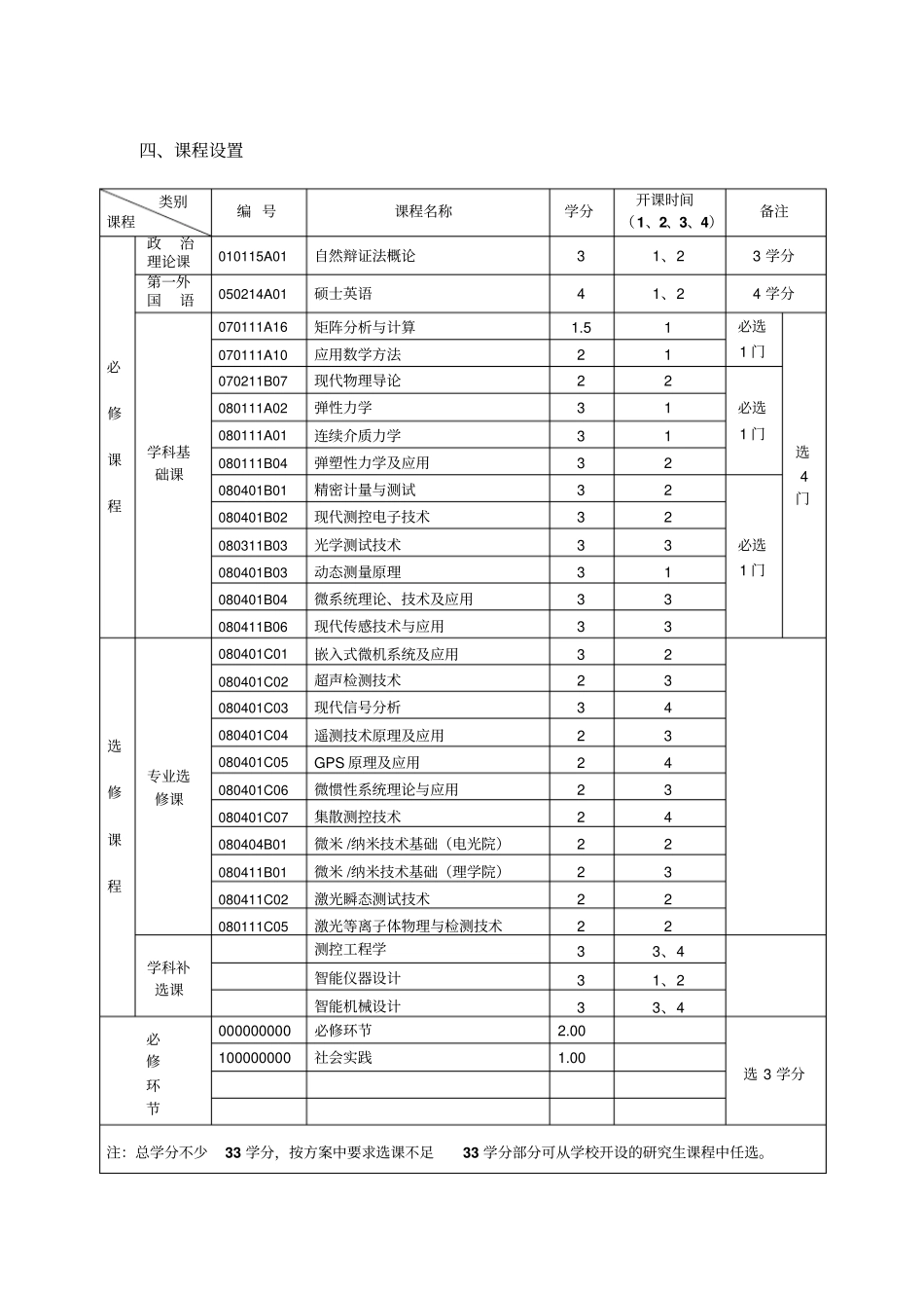 仪器科学和技术_第2页