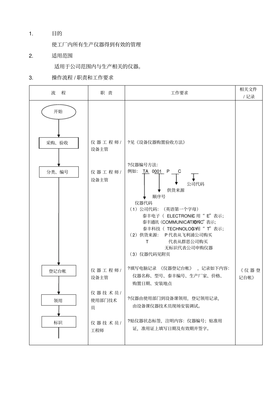 仪器管理流程_第1页