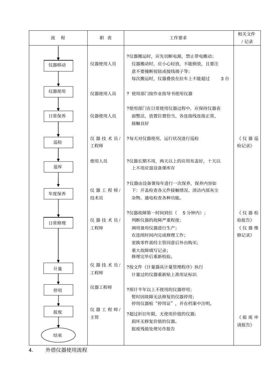 仪器管理流程_第2页
