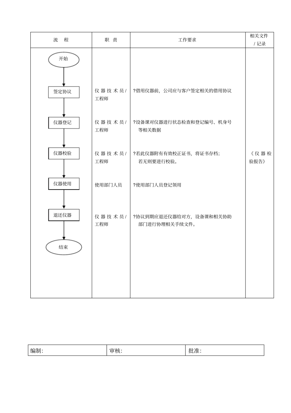 仪器管理流程_第3页